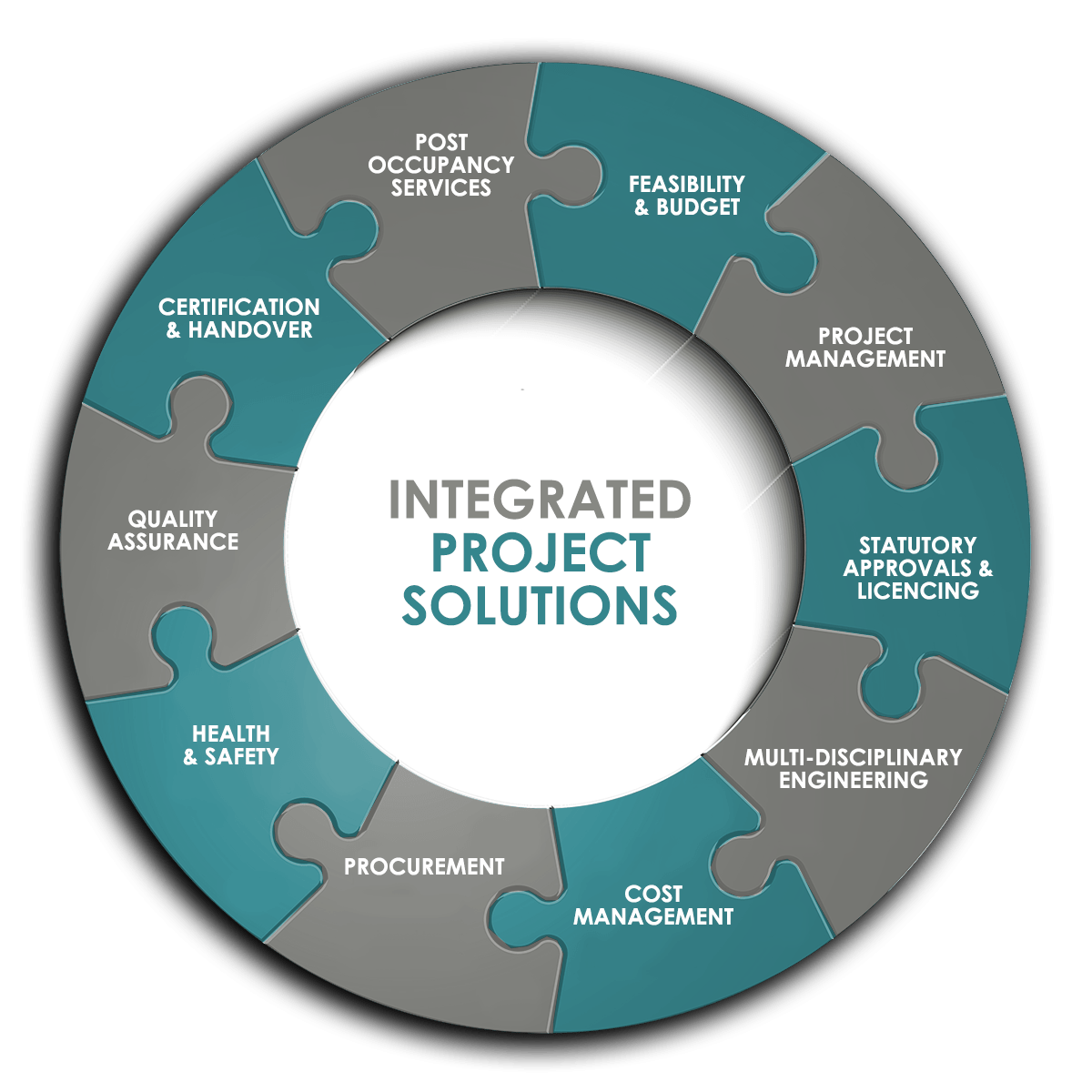 Integrated Project Solutions - Infographics