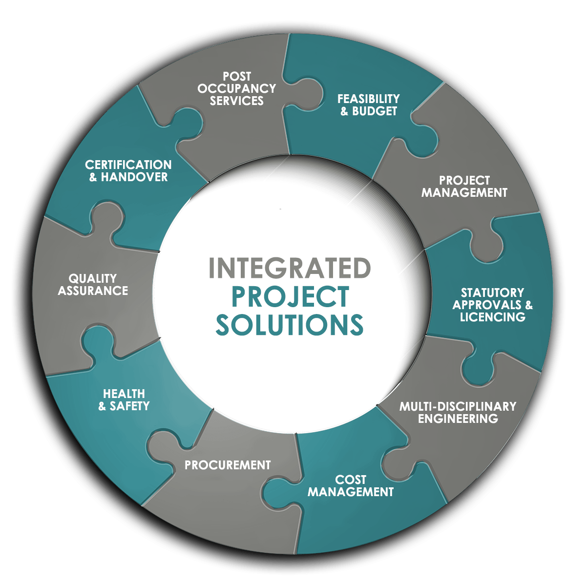 Integrated Project Solutions - Infographics Integrated Project Solutions - Infographics